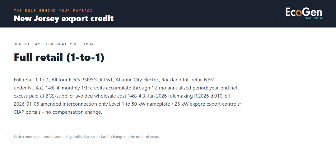 New Jersey export credit rule